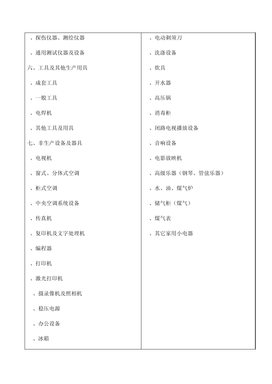 机器设备等资产经济寿命参考年限表_第3页