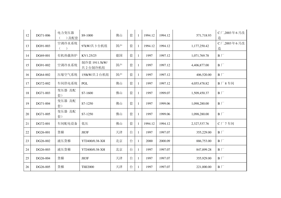 机器设备清单_第2页