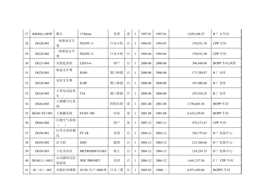 机器设备清单_第3页