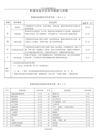 机器设备评估常用数据与参数