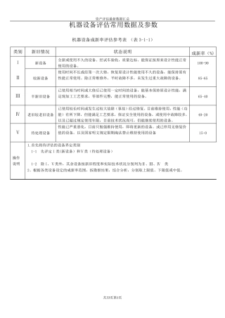 机器设备评估常用数据及参数