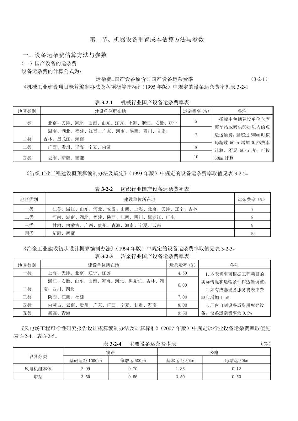 机器设备评估常用方法及参数_第2页
