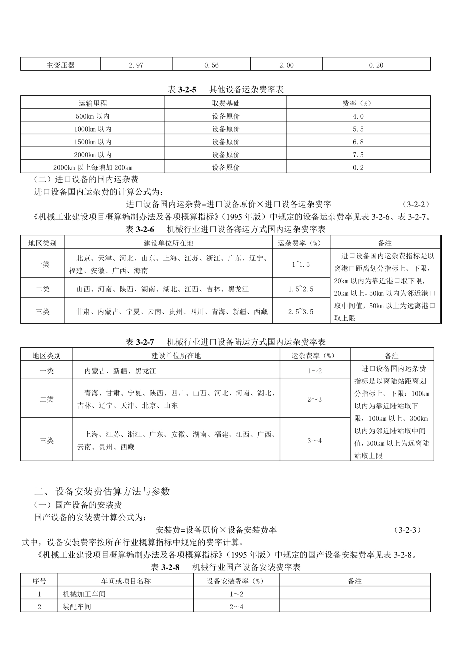 机器设备评估常用方法及参数_第3页