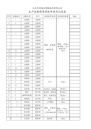 机器设备零配件库存清单
