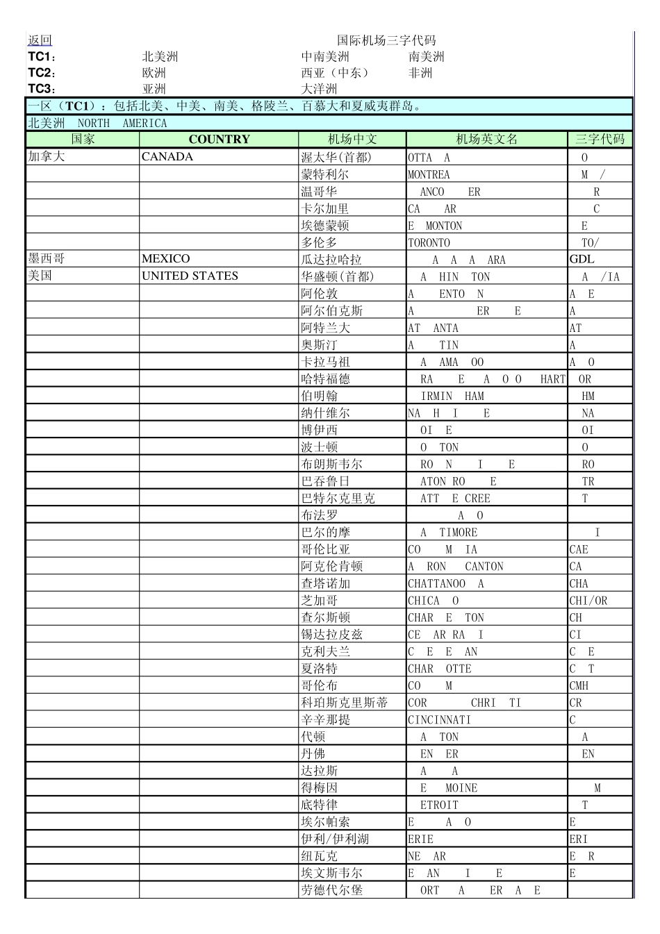 机场三字代码表20061023_第1页
