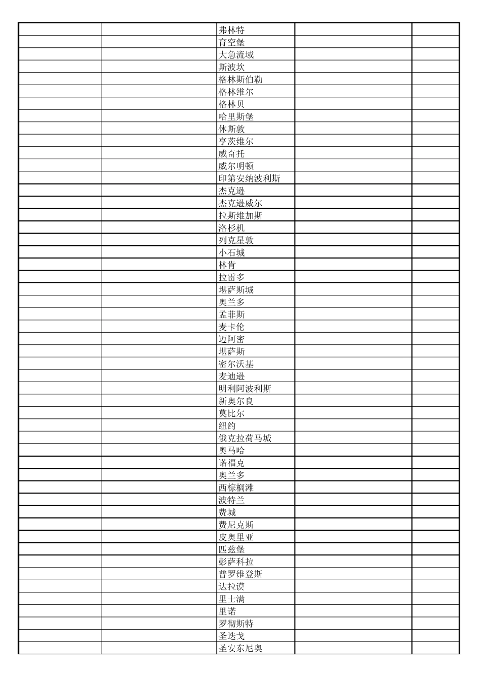 机场三字代码表20061023_第2页