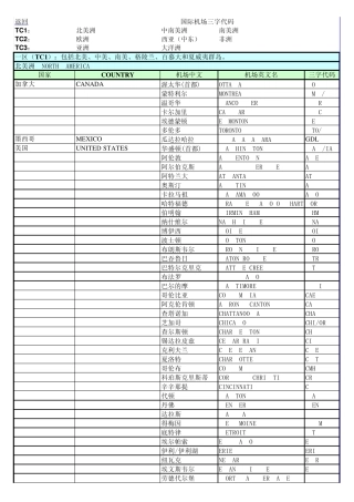 机场三字代码表20061023