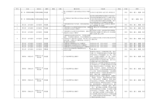 机场准入试题库