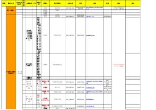 机场朋友给的客户总表)