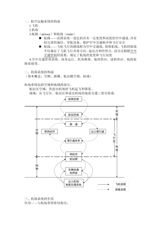 机场运营与管理
