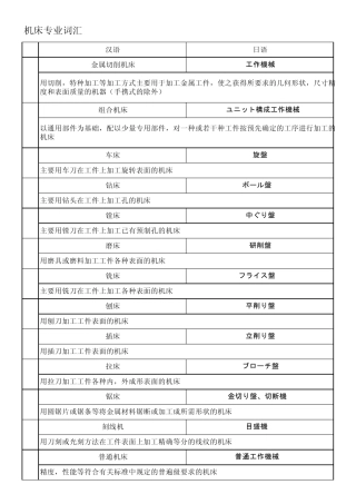 机床专业词汇