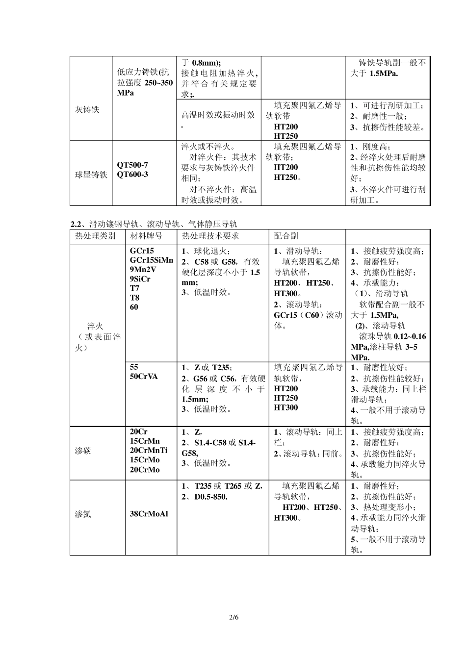 机床主要零件选材及热处理与热处理技术要求表示方法_第2页