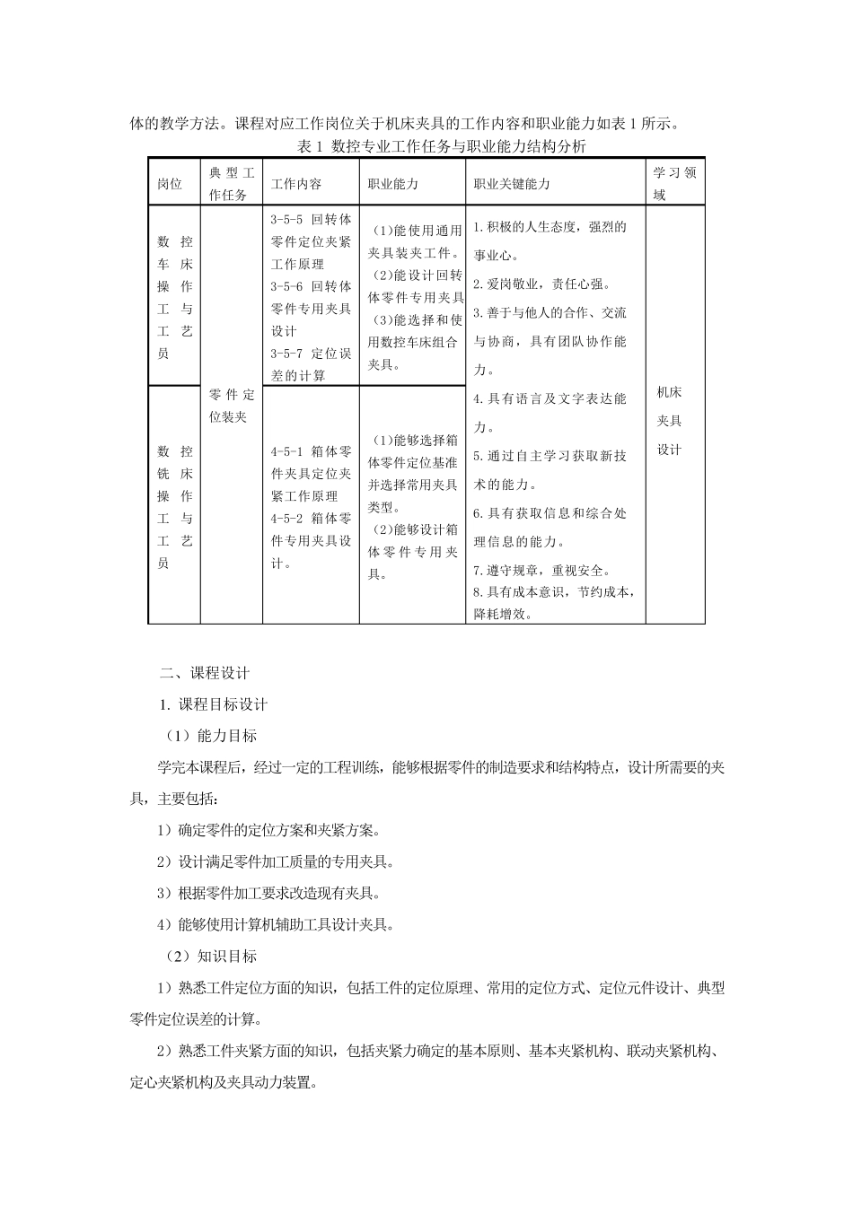 机床夹具设计课程标准_第2页