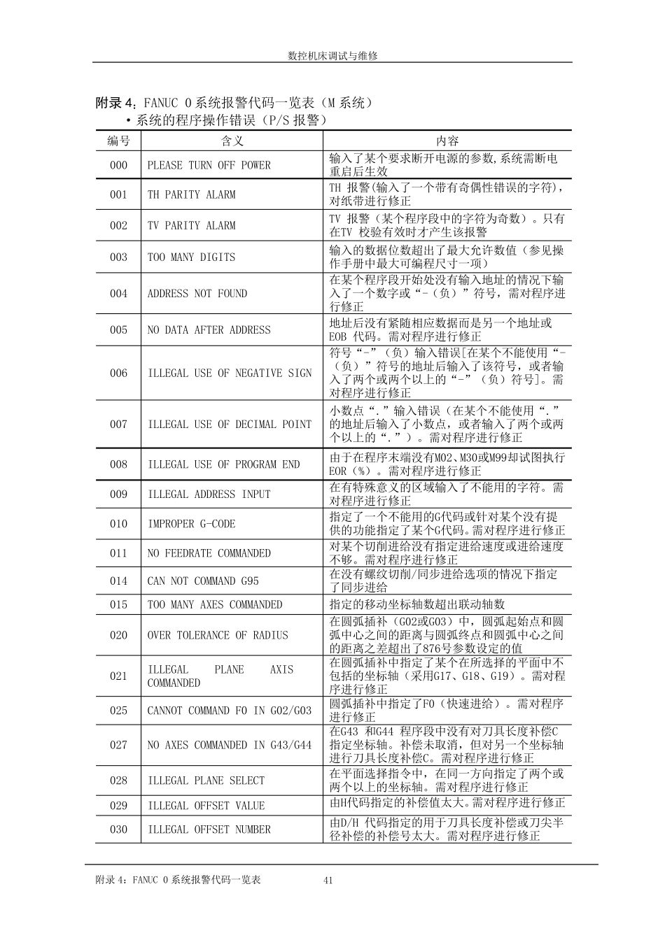 机床报警说明_第1页