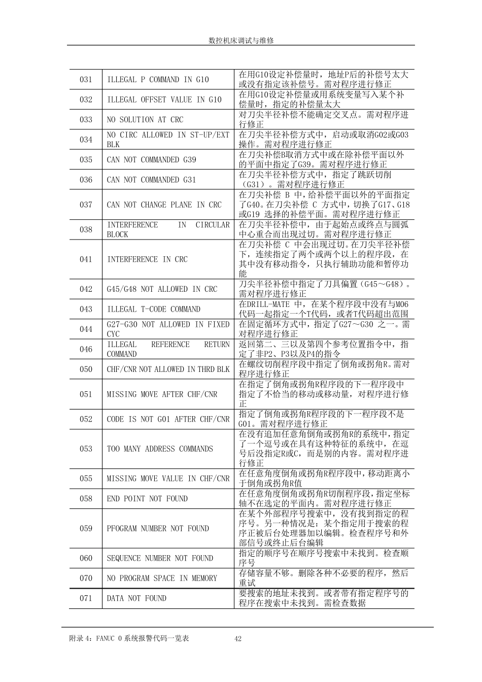 机床报警说明_第2页