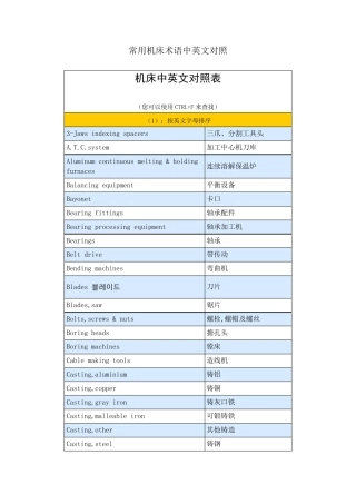 机床术语中英文对照表