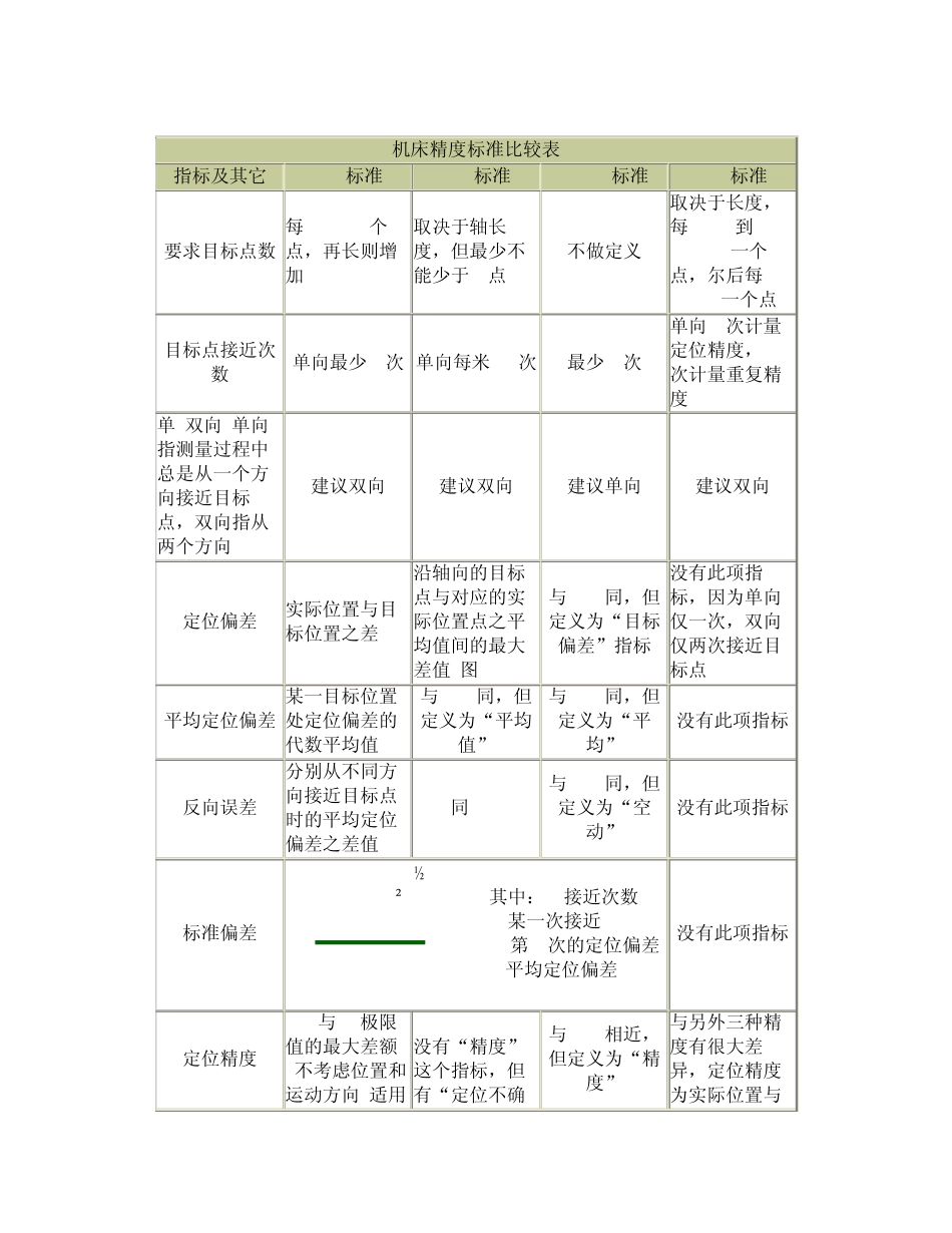 机床精度标准比较_第3页
