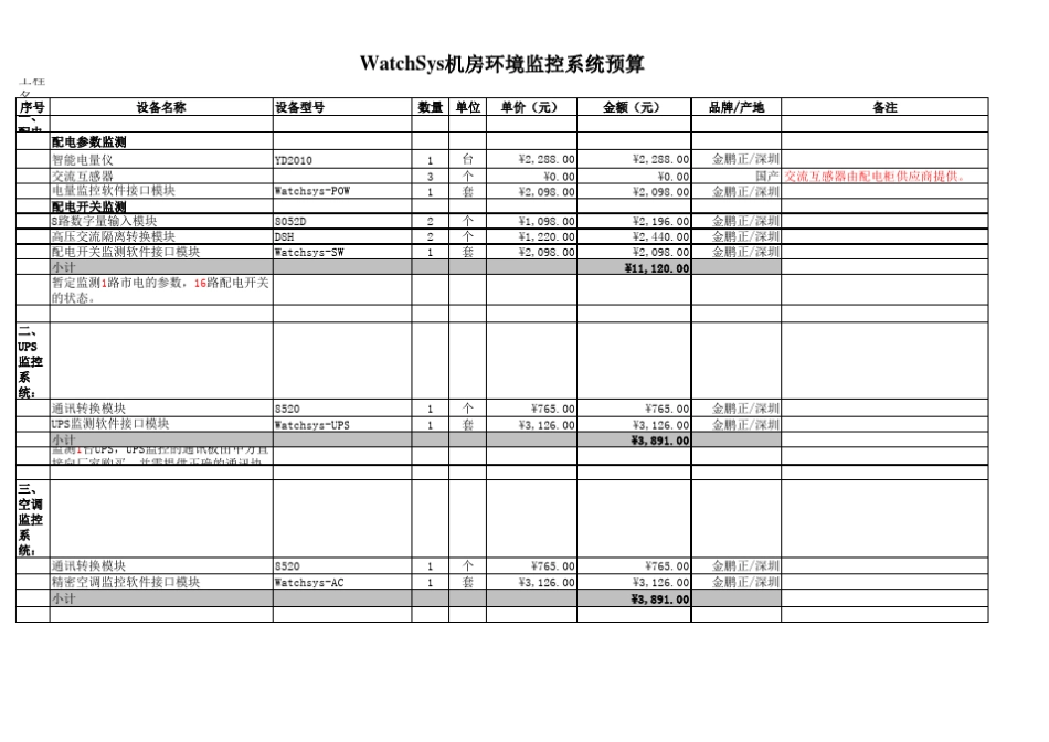 机房动力环境监控预算20131111_第1页
