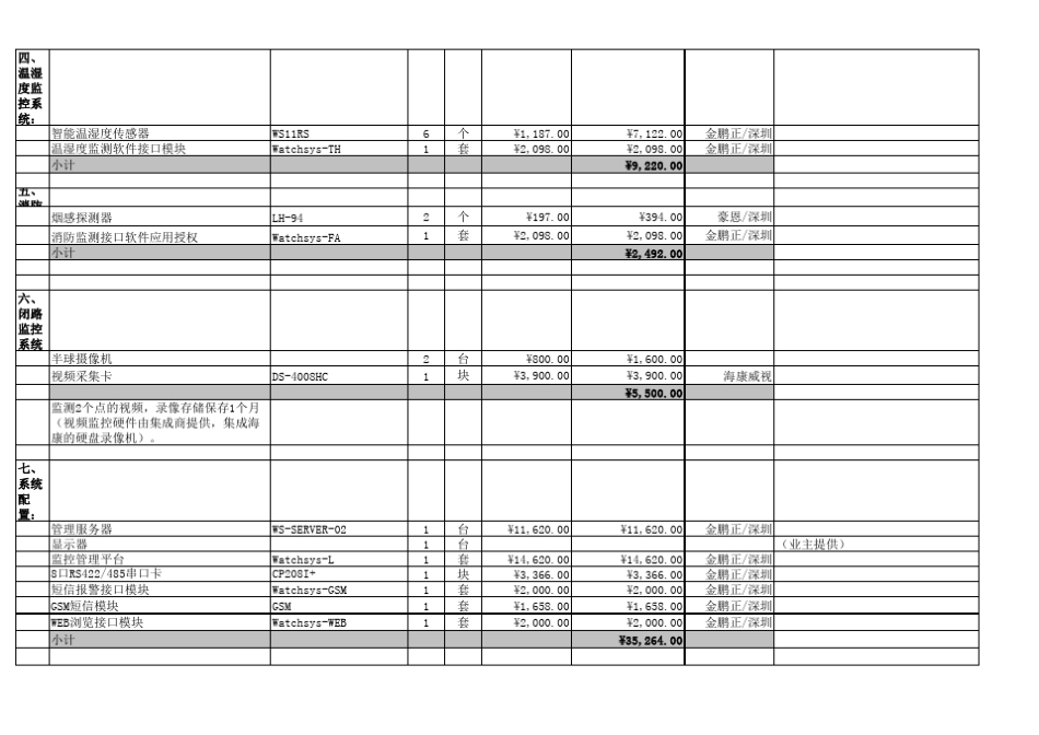 机房动力环境监控预算20131111_第2页