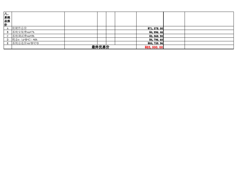 机房动力环境监控预算20131111_第3页