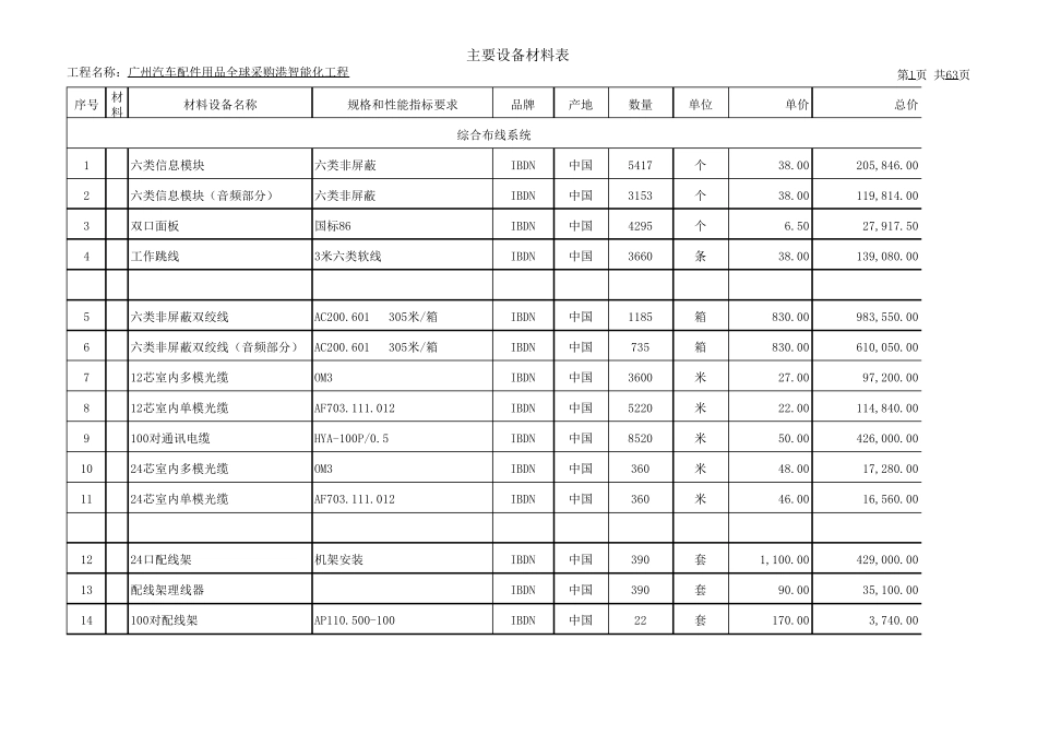 机房及综合布线工程报价单_第1页