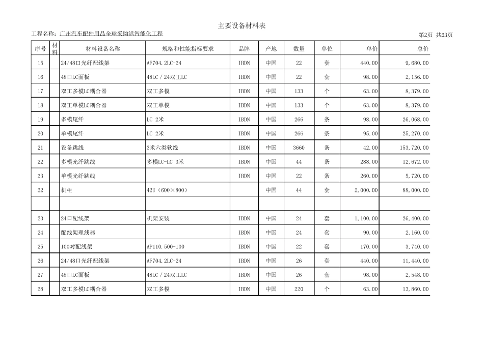 机房及综合布线工程报价单_第2页