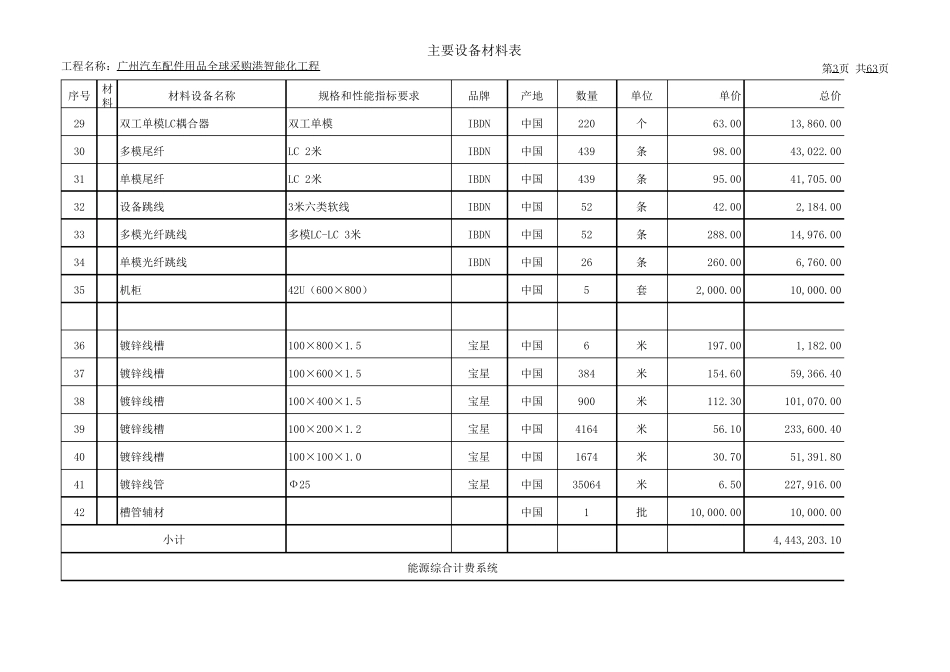 机房及综合布线工程报价单_第3页