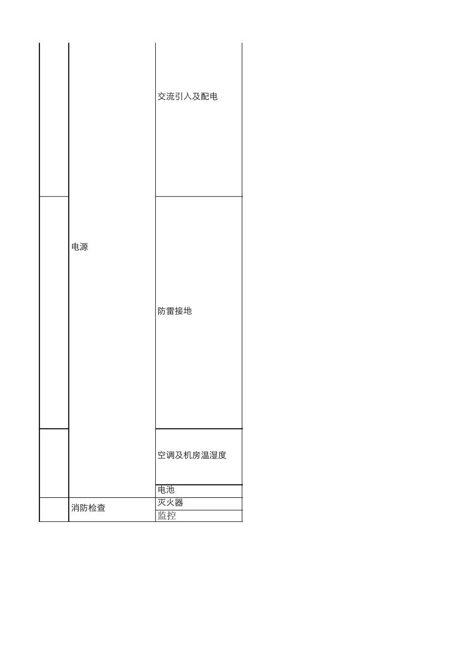 机房安全生产检查内容_第2页