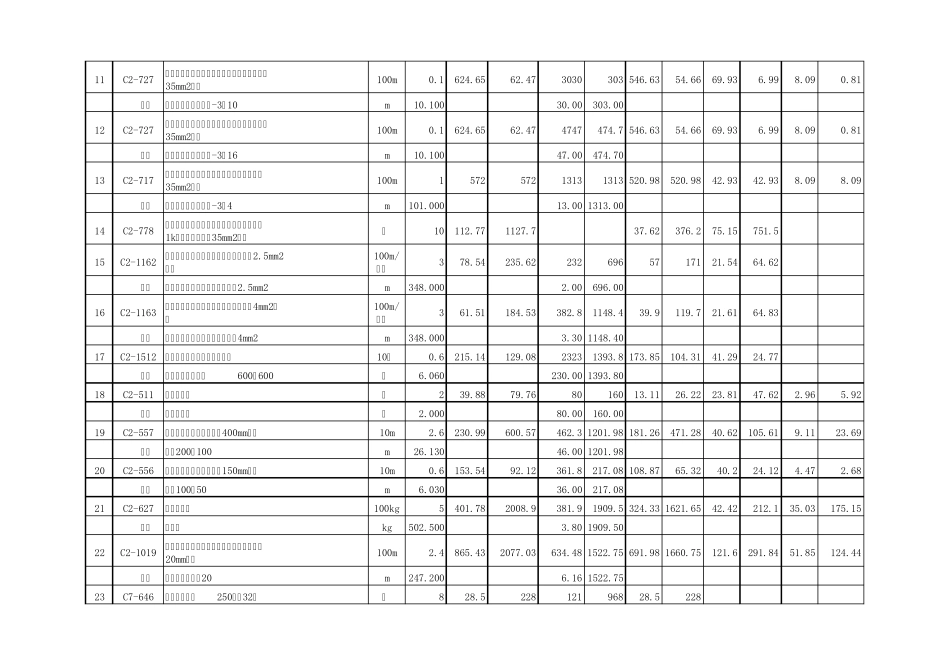 机房安装及布线预算表_第2页
