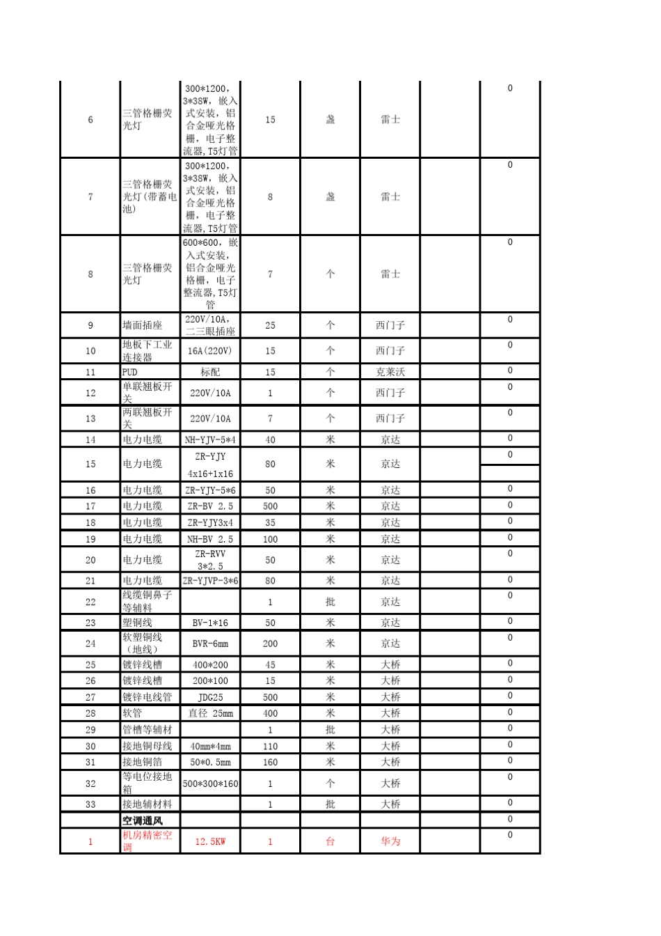 机房工程报价清单_第2页