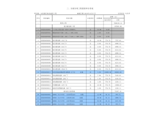 机房工程量清单预算表(电气)2010.12