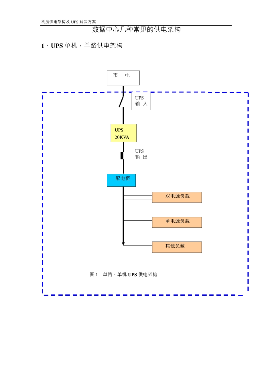 机房常见几种供电架构介绍_第1页