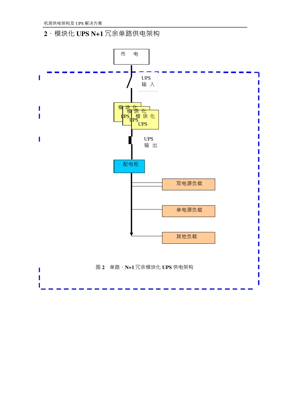 机房常见几种供电架构介绍_第2页
