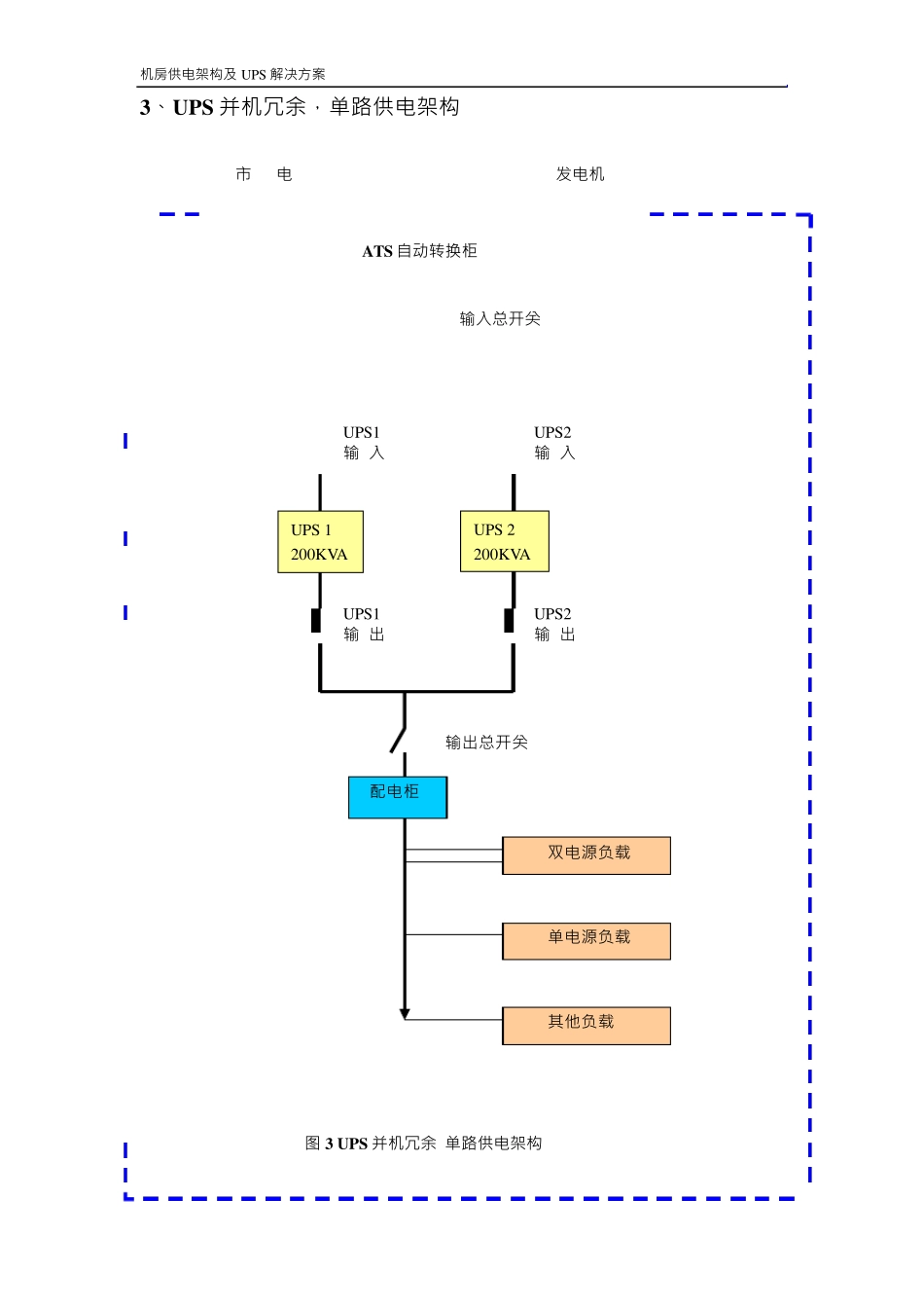 机房常见几种供电架构介绍_第3页