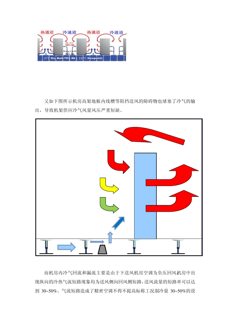 机房应用配风地板系统实现动态制冷的解决方案_第2页