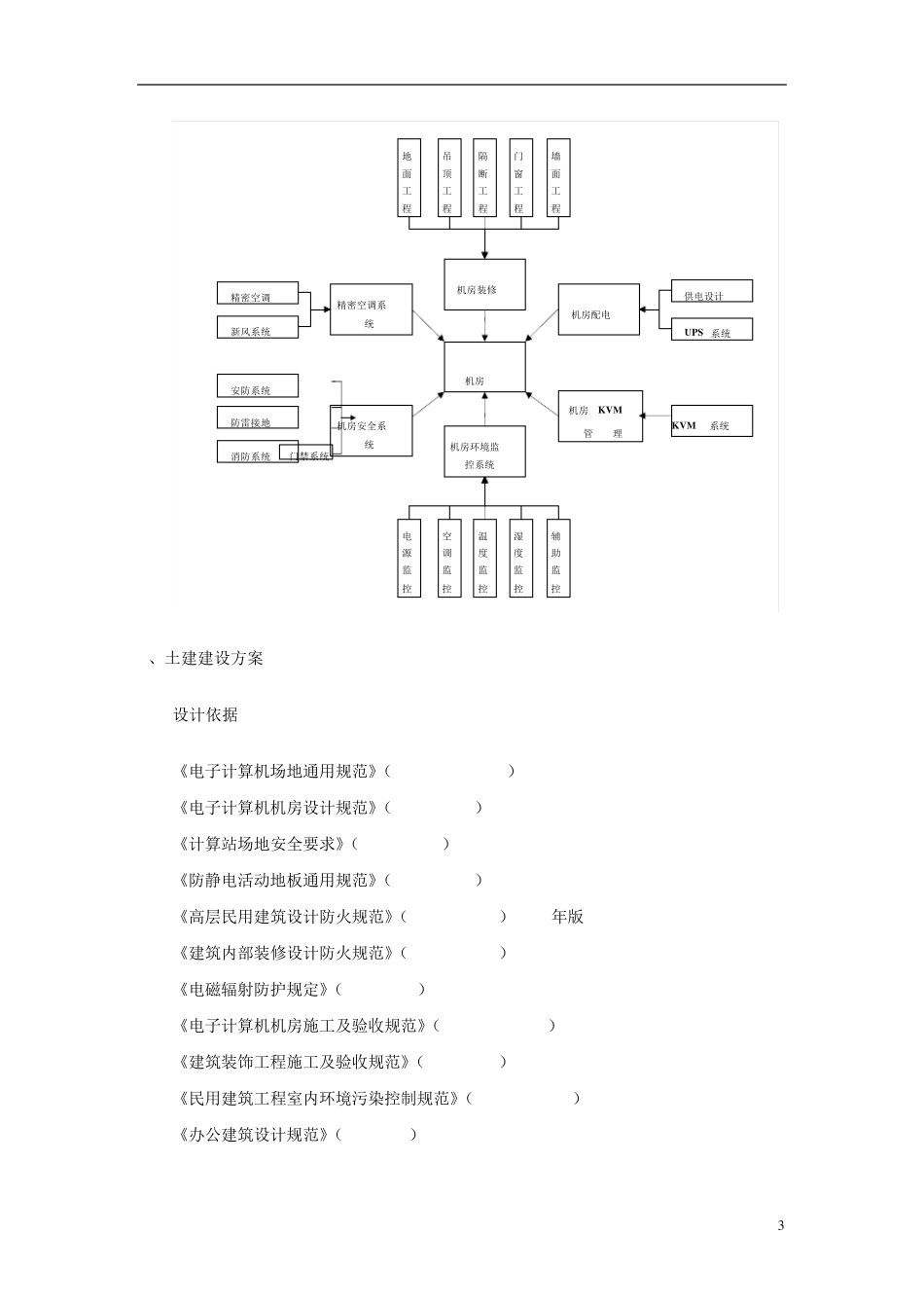 机房建设技术方案以及工程报价配置清单_第3页