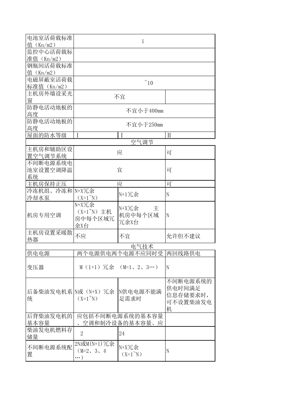 机房建设标准ABC_第2页