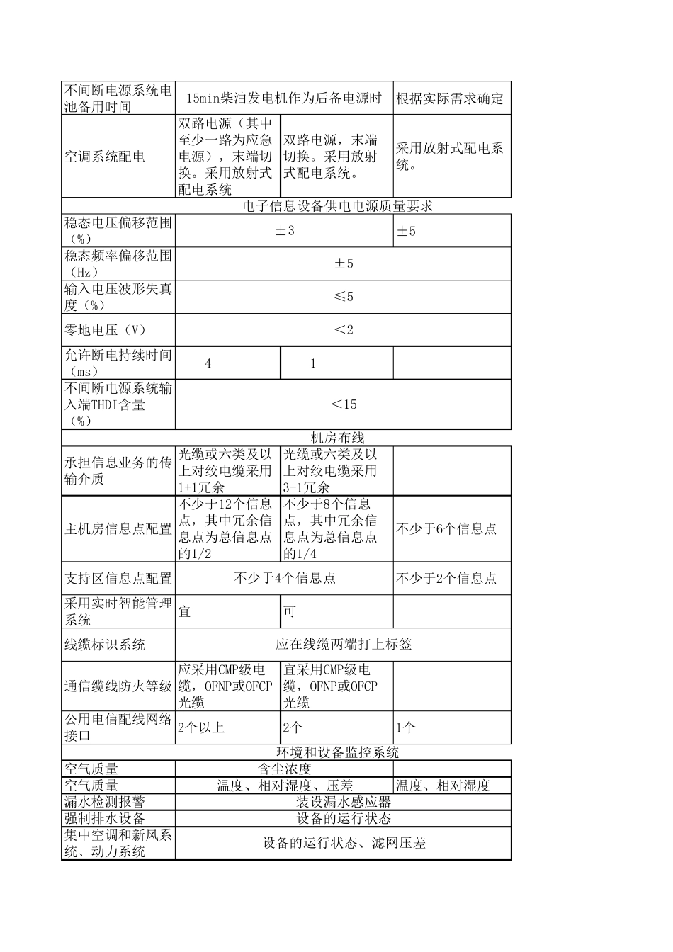 机房建设标准ABC_第3页