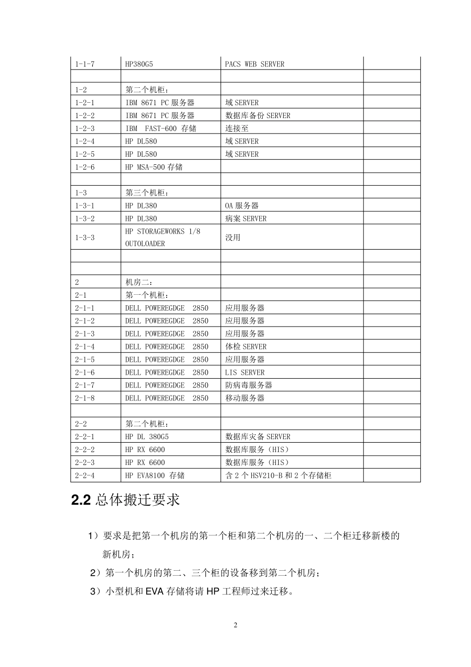 机房搬迁改造方案计划方案及实施_第2页