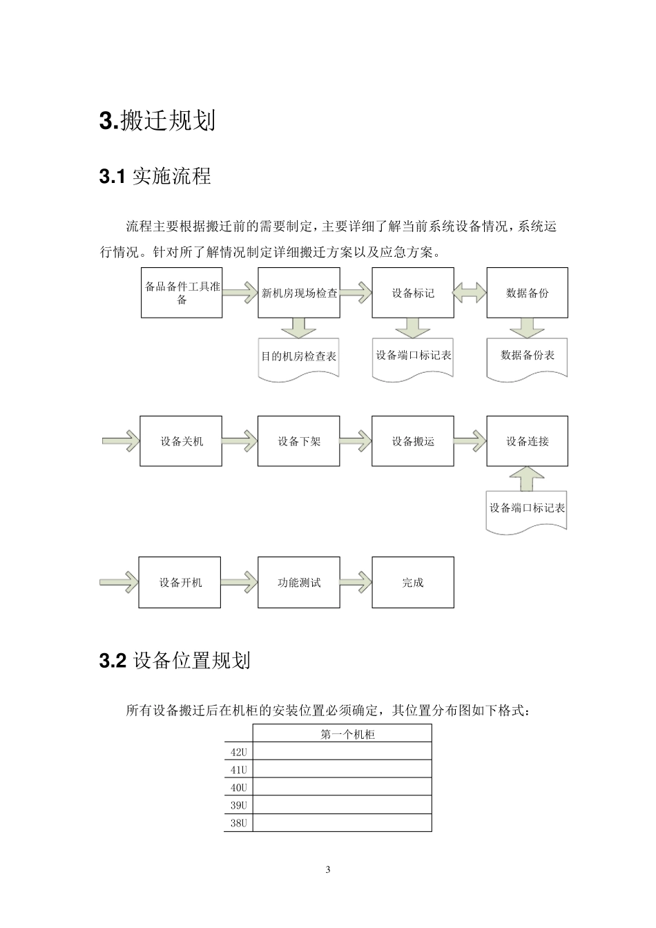 机房搬迁改造方案计划方案及实施_第3页