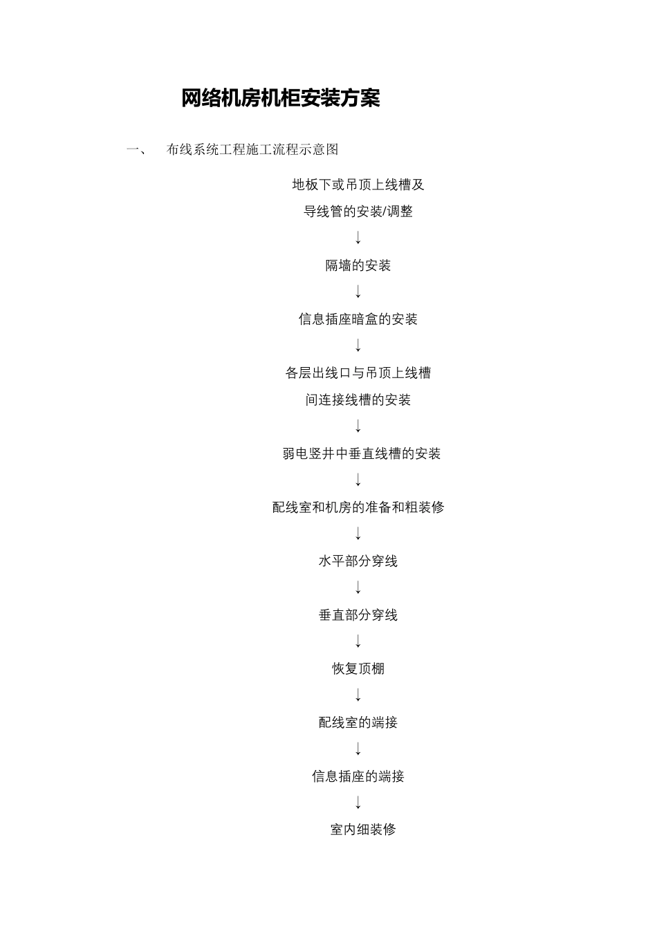 机房机柜安装方案_第2页