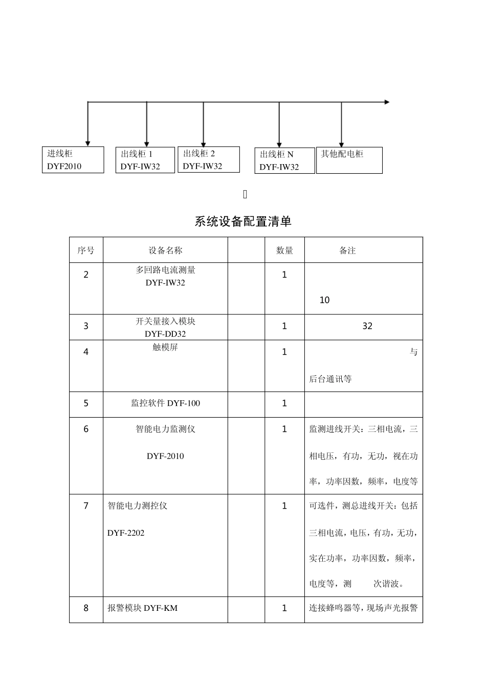 机房模块化智能配电监控整体解决方案_第2页