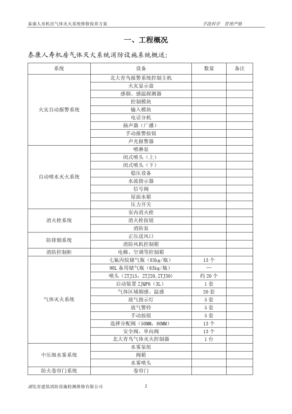机房气体灭火系统维修保养方案_第3页