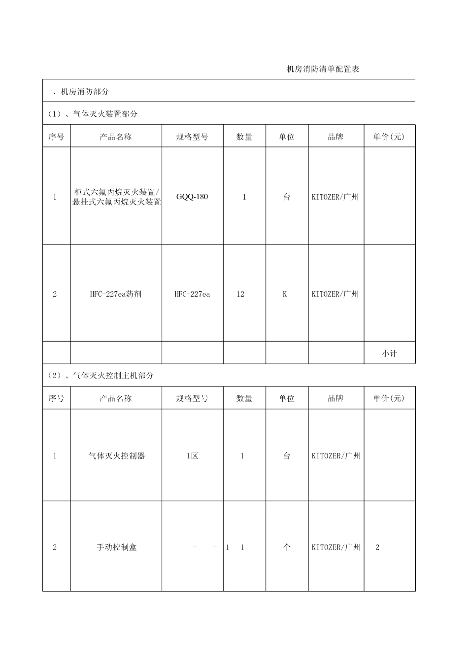 机房消防清单配置表_第1页