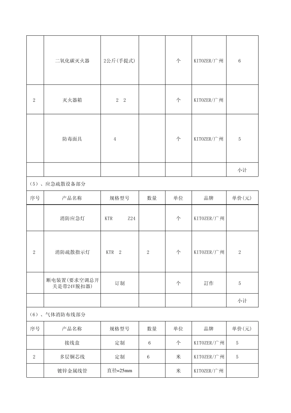 机房消防清单配置表_第3页