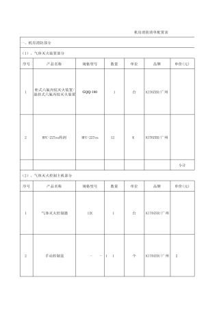 机房消防清单配置表
