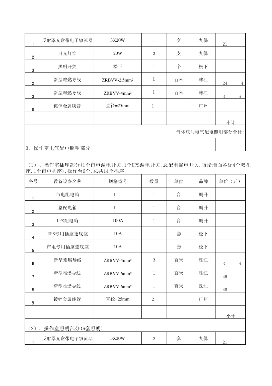 机房电气配电照明清单配置表_第2页