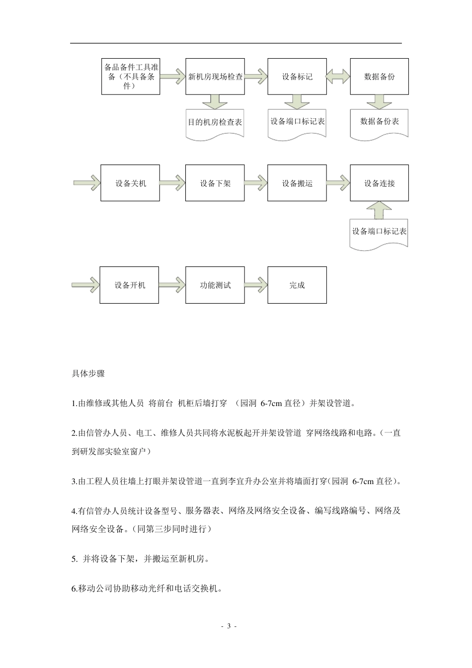 机房移机方案_第3页