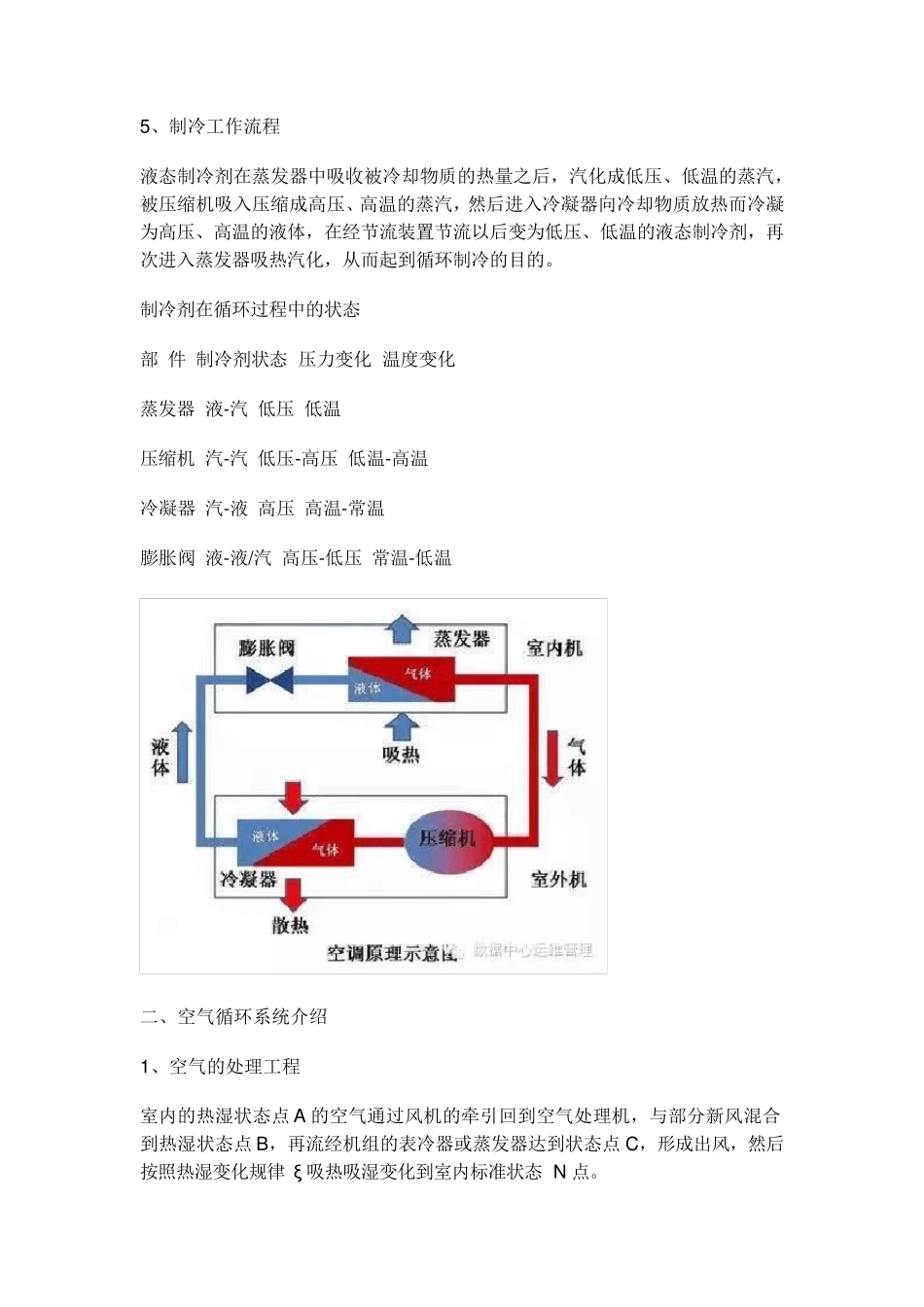 机房精密空调及其选型步骤_第3页