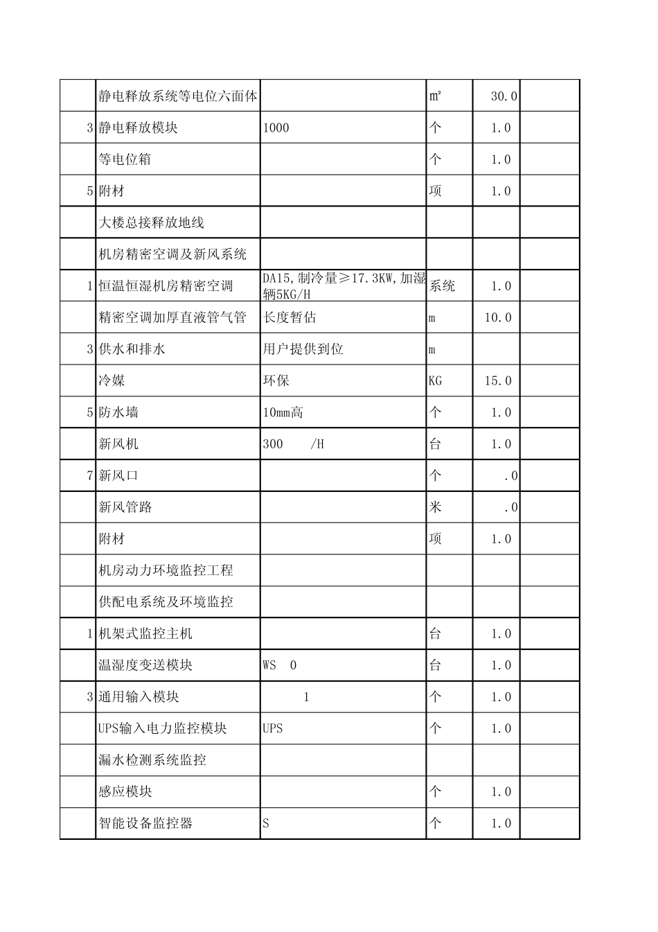 机房系统工程建设设备报价明细清单_第2页